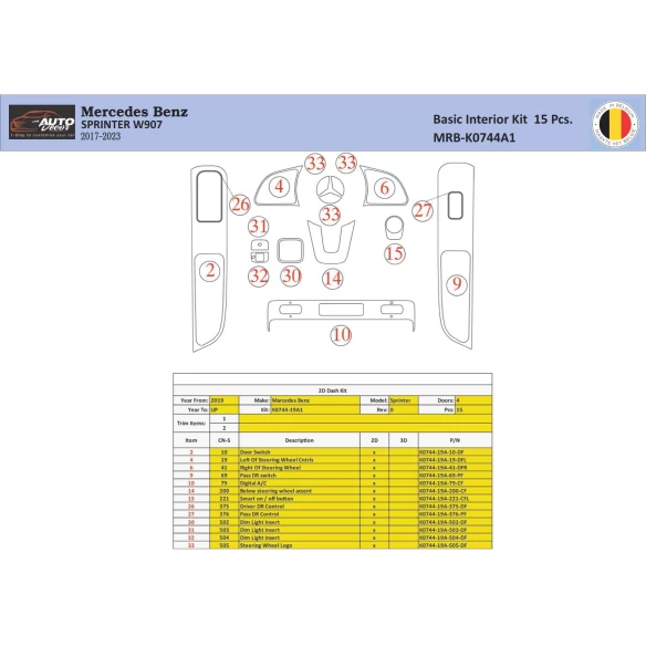 Mercedes Sprinter W907 Interior WHZ Dashboard trim kit 15 Parts