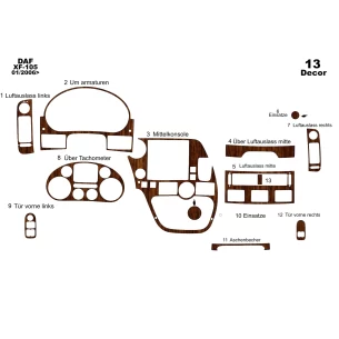 Daf XF 105 01.2006 3D Interior Dashboard Trim Kit Dash Trim Dekor 13-Parts 2