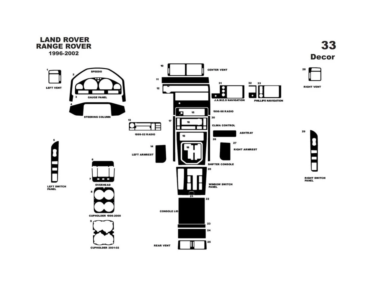Land Rover Range Rover 1996-2002 3D Interior Dashboard Trim Kit Dash Trim Dekor 33-Parts - 1 - Interior Dash Trim Kit