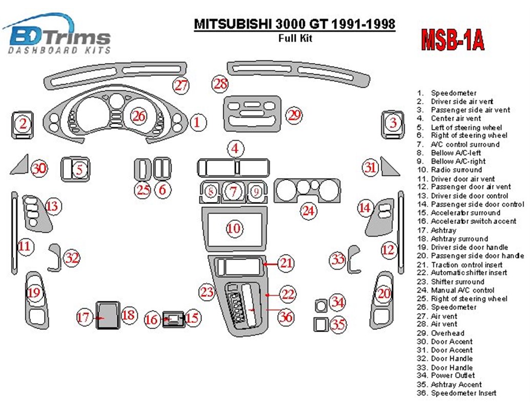 Ford Kuga I 2008-2013 3M 3D Car Tuning Interior Tuning Interior Customisation UK Right Hand Drive Australia Dashboard Trim Kit D