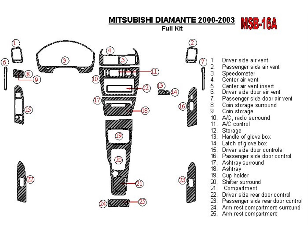 Nissan Pathfinder2005-2007 3M 3D Car Tuning Interior Tuning Interior Customisation UK Right Hand Drive Australia Dashboard Trim 