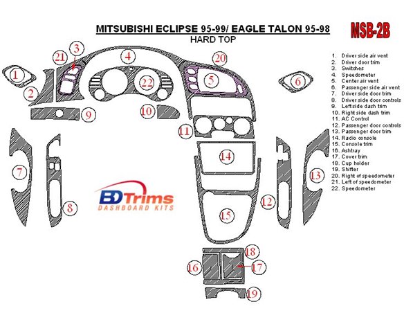 BMW X6 E71 2008-2014 3M 3D Car Tuning Interior Tuning Interior Customisation UK Right Hand Drive Australia Dashboard Trim Kit Da