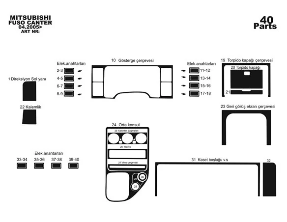 Mitsubishi Fuso Canter 01.1996 3D Interior Dashboard Trim Kit Dash Trim Dekor 40-Parts - 1 - Interior Dash Trim Kit