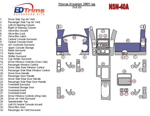 Nissan Frontier 2005-UP Full Set Interior BD Dash Trim Kit