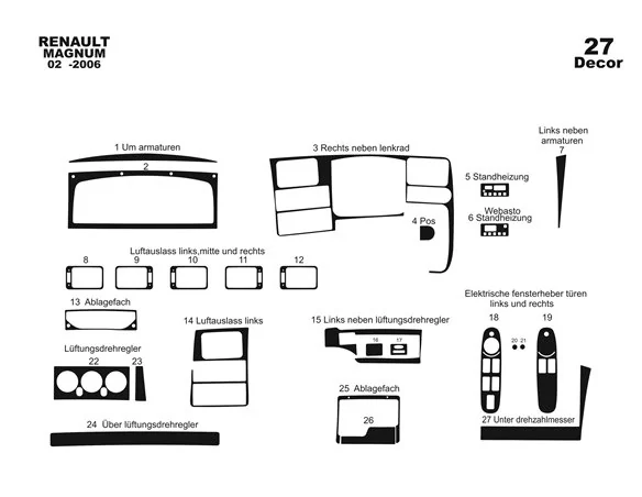 Renault Magnum 04.02-07.06 3D Interior Dashboard Trim Kit Dash Trim Dekor 27-Parts