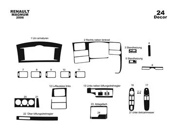 Renault Magnum 08.2006 3D Interior Dashboard Trim Kit Dash Trim Dekor 24-Parts