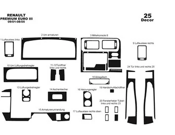 Renault Premium Midlum Euro 3 09.01-08.05 3D Interior Dashboard Trim Kit Dash Trim Dekor 25-Parts - 1 - Interior Dash Trim Kit