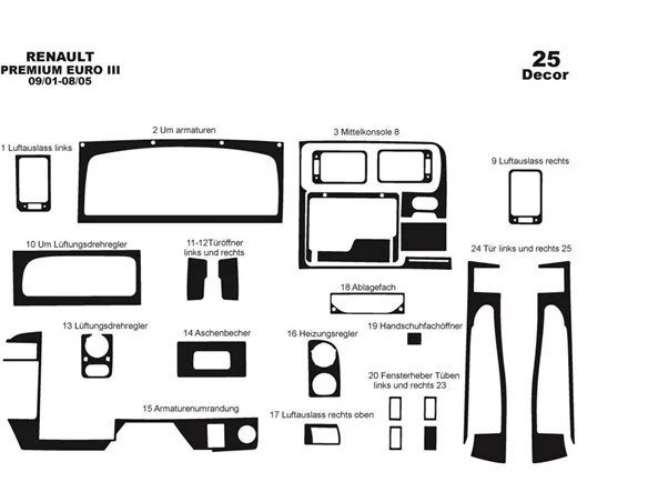 Renault Premium Midlum Euro 3 09.01-08.05 3D Interior Dashboard Trim Kit Dash Trim Dekor 25-Parts - 1 - Interior Dash Trim Kit