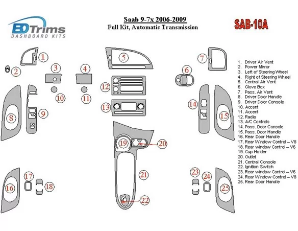Saab 9-3 2007-UP Full Set, Automatic Gear, Without NAVI Interior BD Dash Trim Kit - 1 - Interior Dash Trim Kit