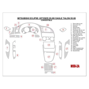 Mitsubishi Eclipse 1995-1999 Folding roof-Cabrio Interior BD Dash Trim Kit