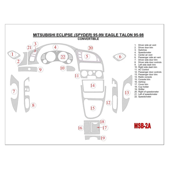 Mitsubishi Eclipse 1995-1999 Folding roof-Cabrio Interior BD Dash Trim Kit