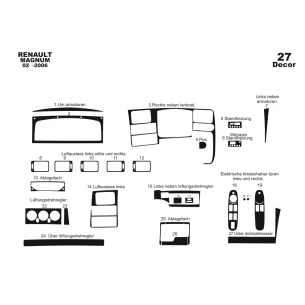 Renault Magnum 04.02-07.06 3D Interior Dashboard Trim Kit Dash Trim Dekor 27-Parts 2
