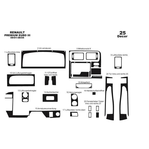 Renault Premium Midlum Euro 3 09.01-08.05 3D Interior Dashboard Trim Kit Dash Trim Dekor 25-Parts
