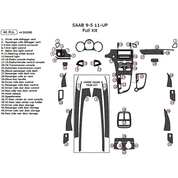 Saab 9-5 2011-2018 Full Set Interior Dash Trim Kit-50-Parts