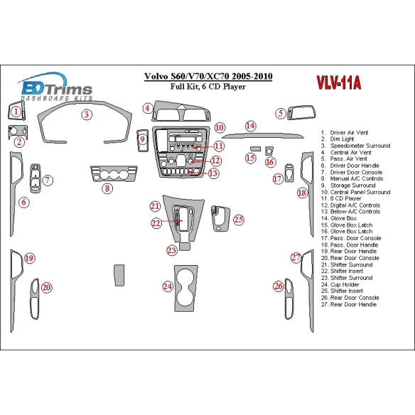 Volvo S60 2005-UP Full Set, 6 CD Changer Interior BD Dash Trim Kit