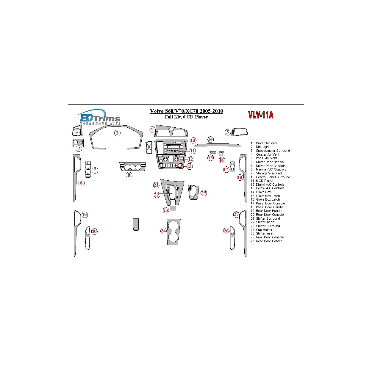 Volvo S60 2005-UP Full Set, 6 CD Changer Interior BD Dash Trim Kit