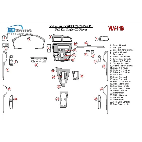 Volvo S60 2005-UP Full Set, Single CD Changer Interior BD Dash Trim Kit