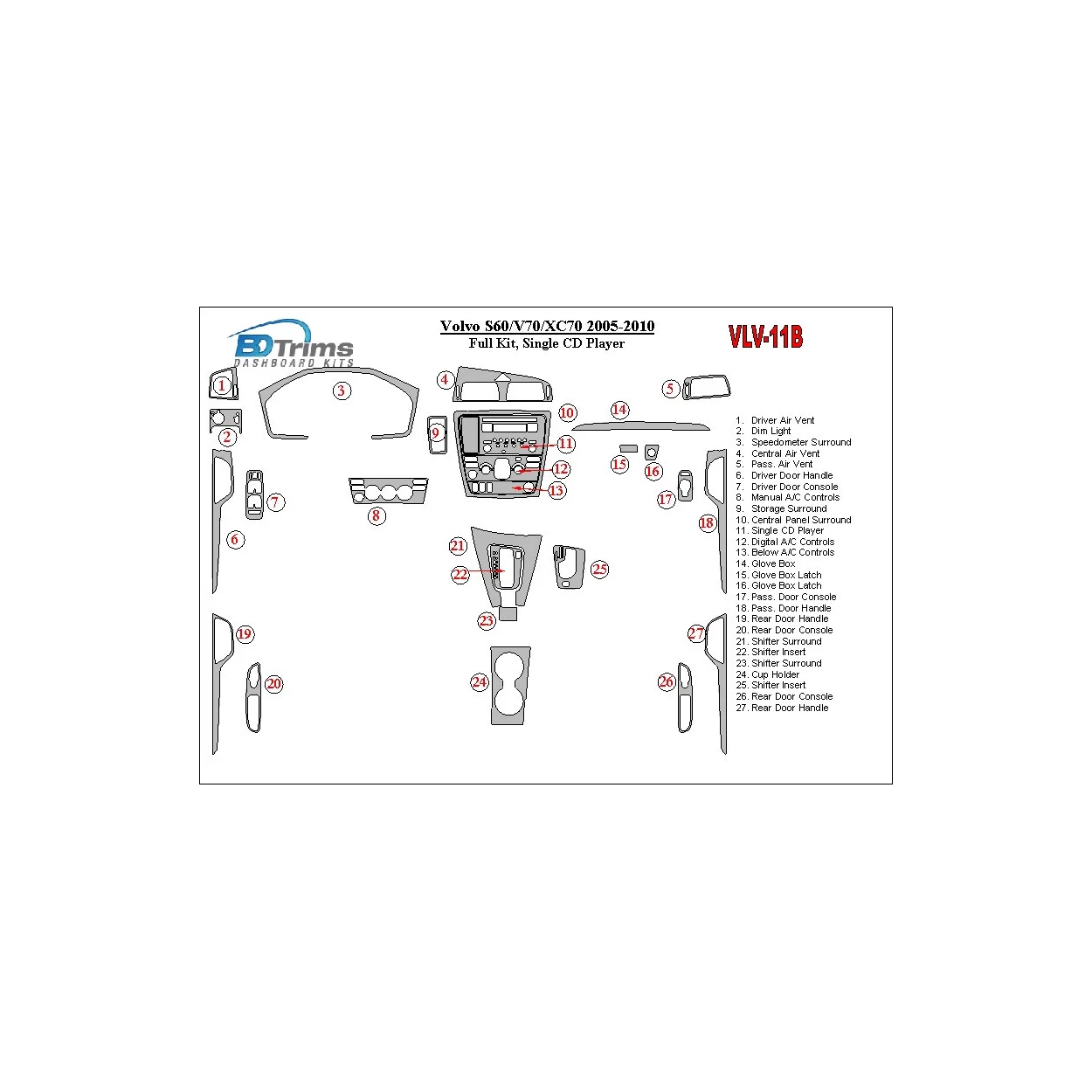 Volvo S60 2005-UP Full Set, Single CD Changer Interior BD Dash Trim Kit